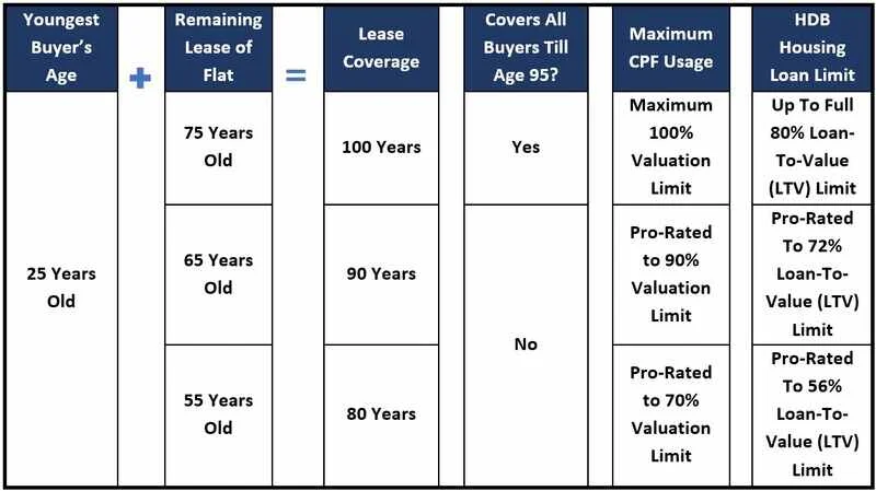 Cpf usage best sale for property