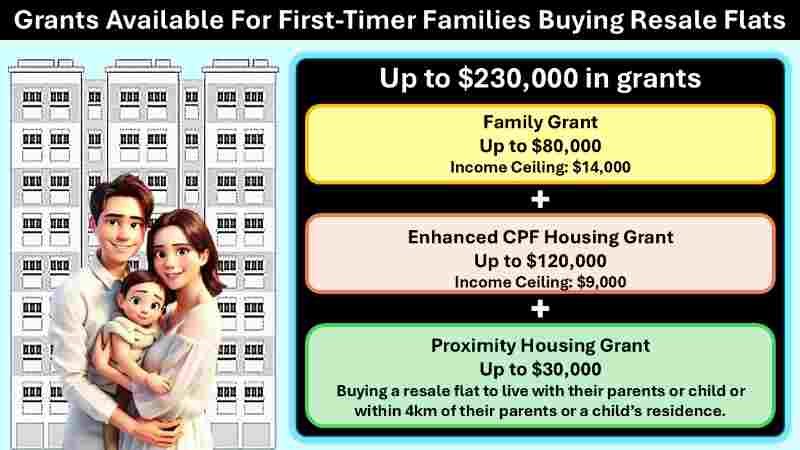 HDB Family, Enhanced CPF Housing and Proximity Grants