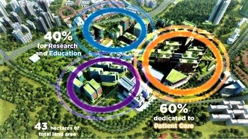 SGH Campus Master Plan