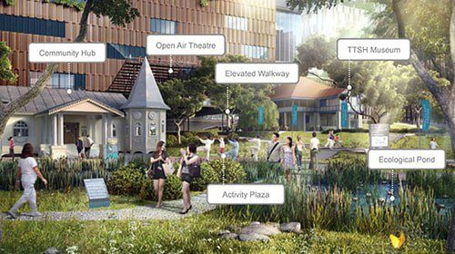 Novena Master Plan and Health City Novena - Integration with Community