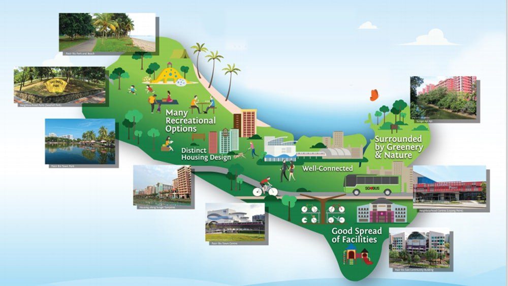 Pasir Ris - A Convenient and Vibrant Living Environment
