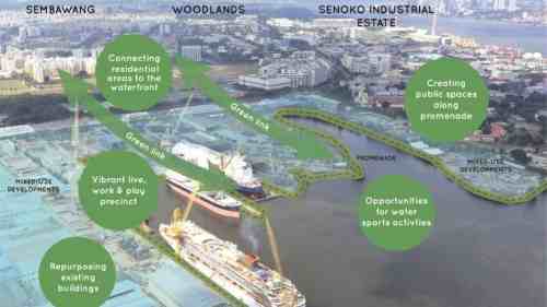 Sembawang Shipyard - To be rdeveloped into a mixed-use waterfront precinct
