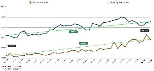 One Marina Gardens Review: CCR vs OCR property market performance
