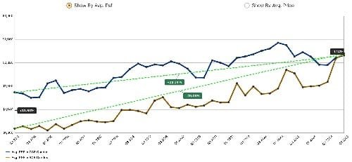 One Marina Gardens Review: CCR vs RCR property market performance
