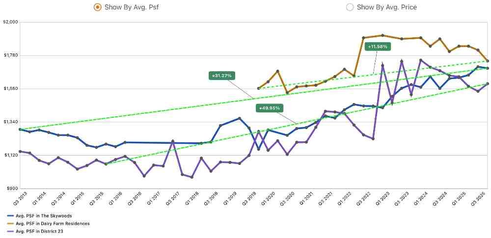 Narra Residences Comparative Market Analysis Narra Residences Comparative Market Analysis