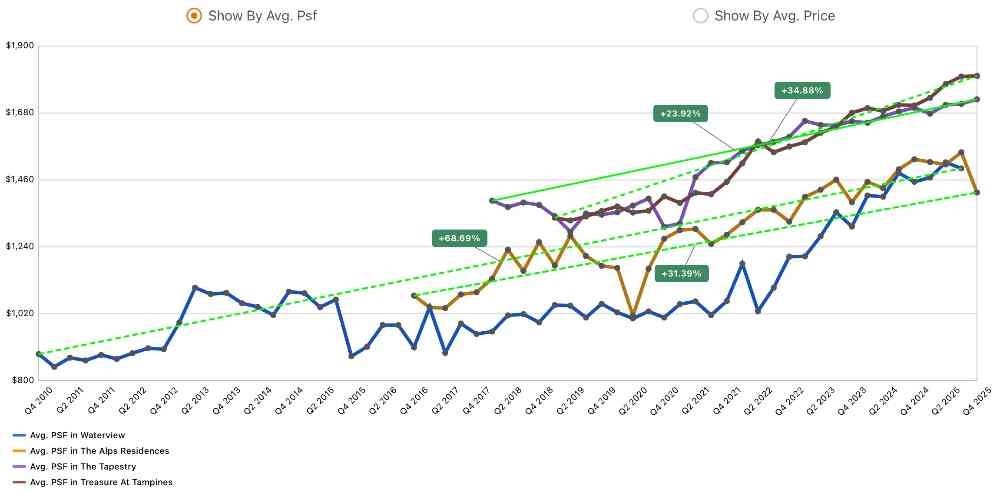 Pinery Residences Review - A Comparative Market Analysis Pinery Residences Review - A Comparative Market Analysis