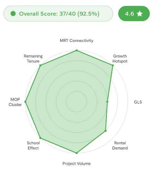 A Visual Overview - Project Evaluation from PrimeKey Analysis' 8 Pillars A Visual Overview - Project Evaluation from PrimeKey Analysis' 8 Pillars
