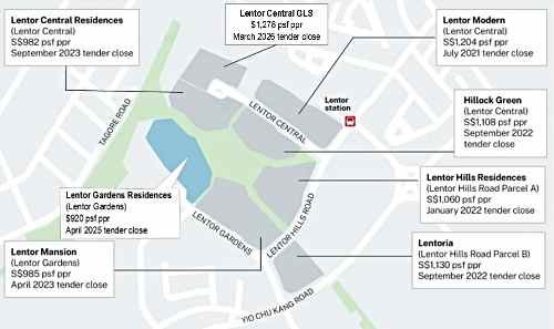 Lentor Private Residential Sites