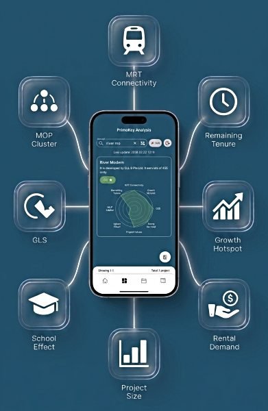 PrimeKey Analysis - The 8 Key Factors Evaluation Framework PrimeKey Analysis - The 8 Key Factors Evaluation Framework