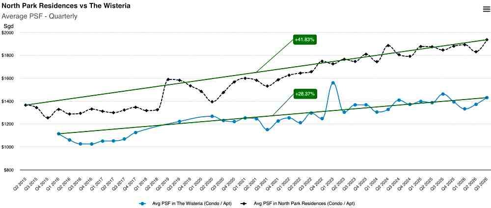 Chencharu Central Residences Review and Comparative Market Analysis Chencharu Central Residences Review and Comparative Market Analysis